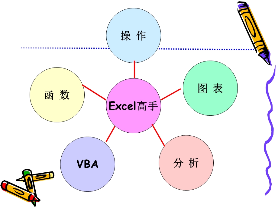 Excel高级应用基础.ppt_第2页