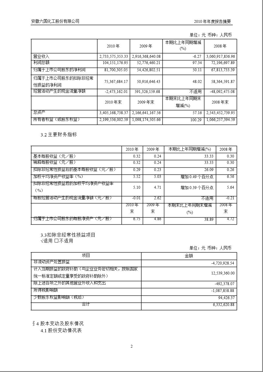 600470六国化工报摘要.ppt_第2页