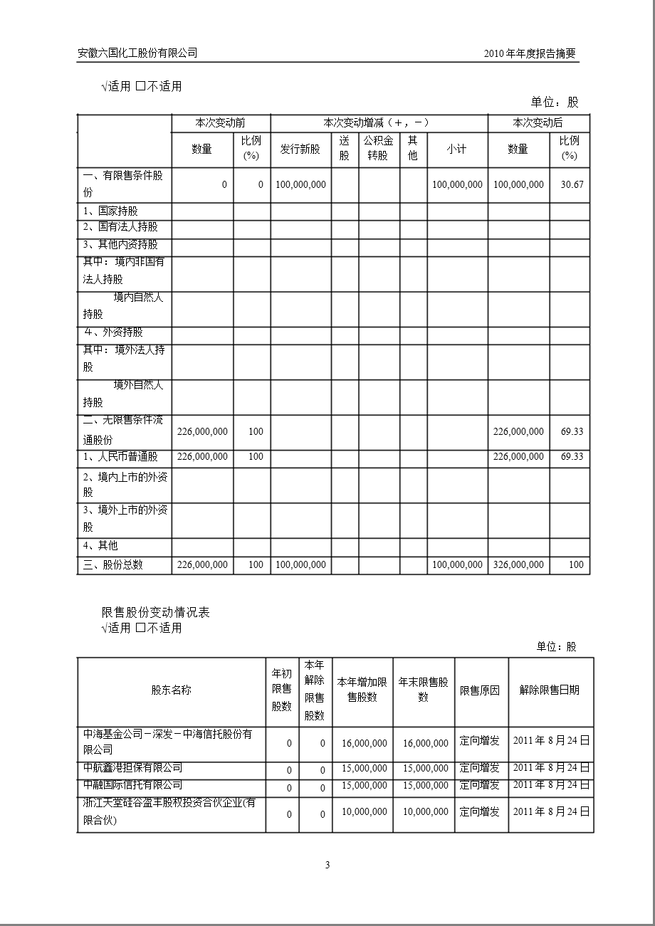 600470六国化工报摘要.ppt_第3页