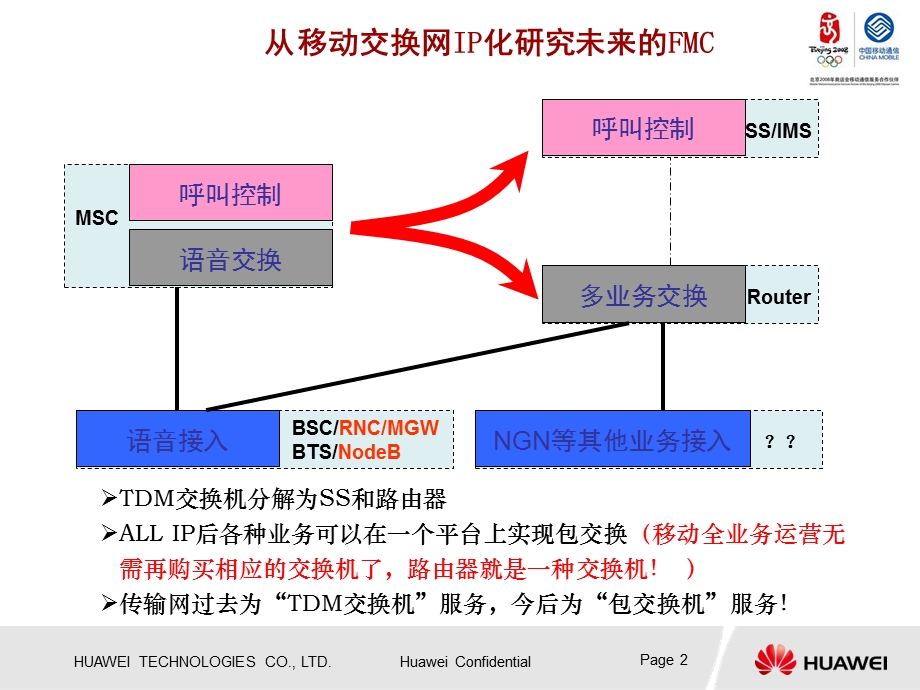 华为——移动网络的IP化－云南移动技术交流.ppt_第2页