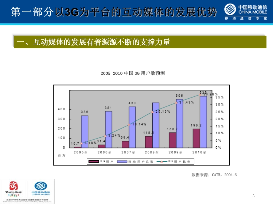 互动传媒3G业务分析报告中国移动.ppt_第3页