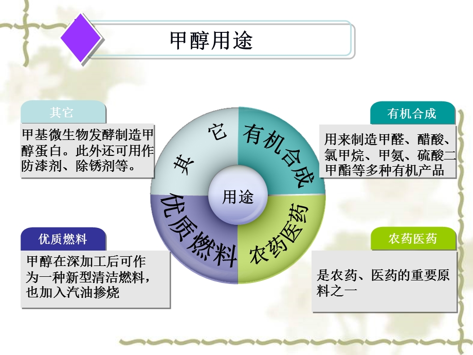 产40万吨甲醇项目设计1.ppt_第3页