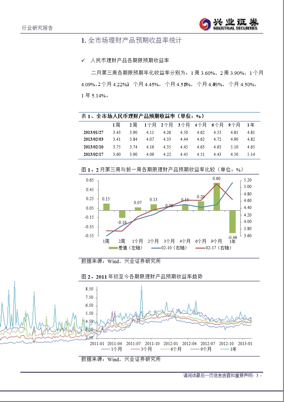 银行业：理财产品周报（.02.04－.02.17)130220.ppt_第3页