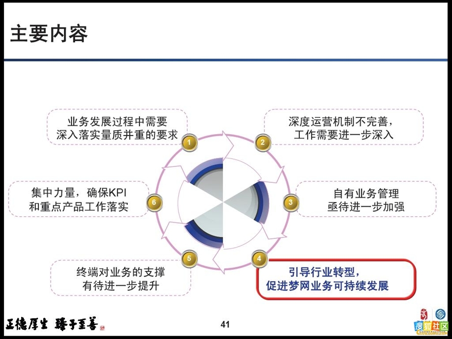 中移动SP管理内部文档.ppt_第2页