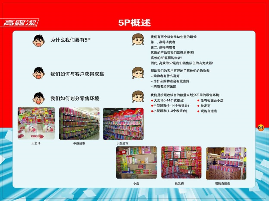 高露洁5p指引.ppt_第3页