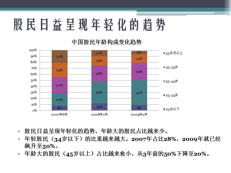 中国股民特征变化趋势分析.ppt_第3页