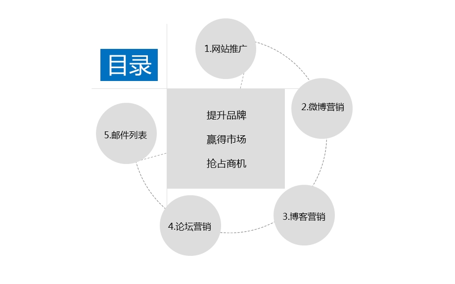 企业网络营销方案PPT.ppt_第3页