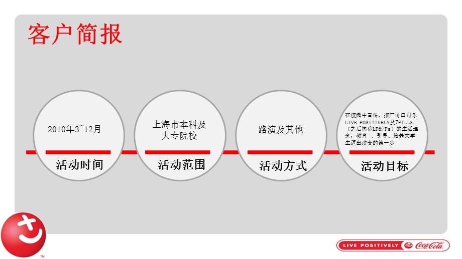 【广告策划PPT】LIVEPOSITIVELY校园路演活动.ppt_第3页