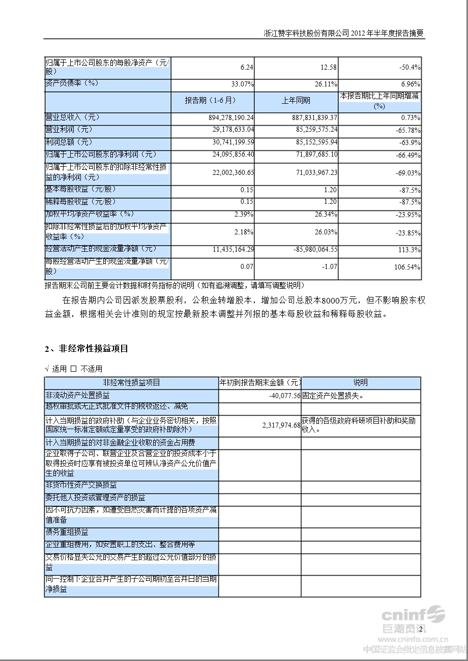 赞宇科技：半报告摘要.ppt_第2页