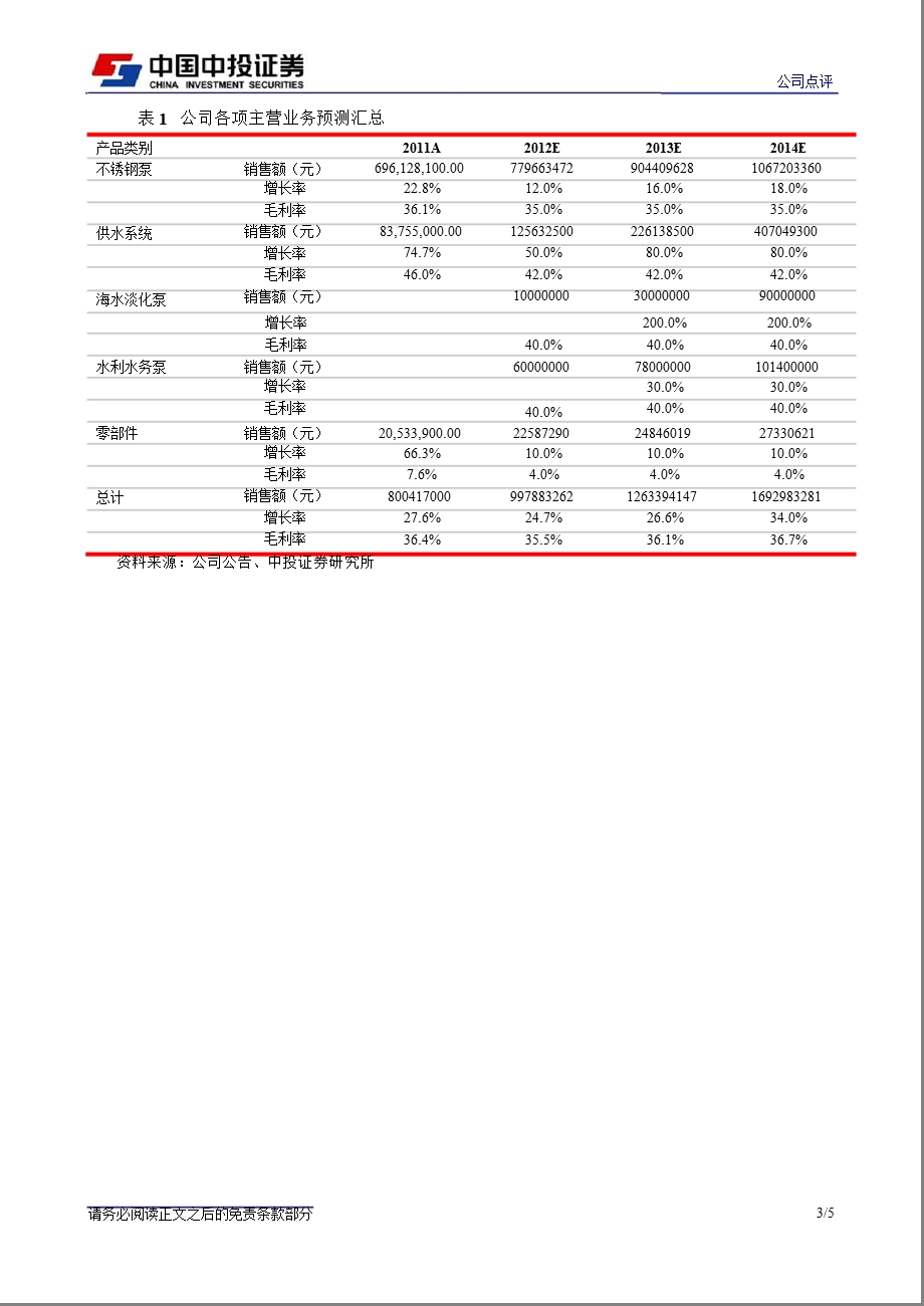 南方泵业(300145)公司点评报告：业绩基本符合预期,经营结构优化调整130227.ppt_第3页