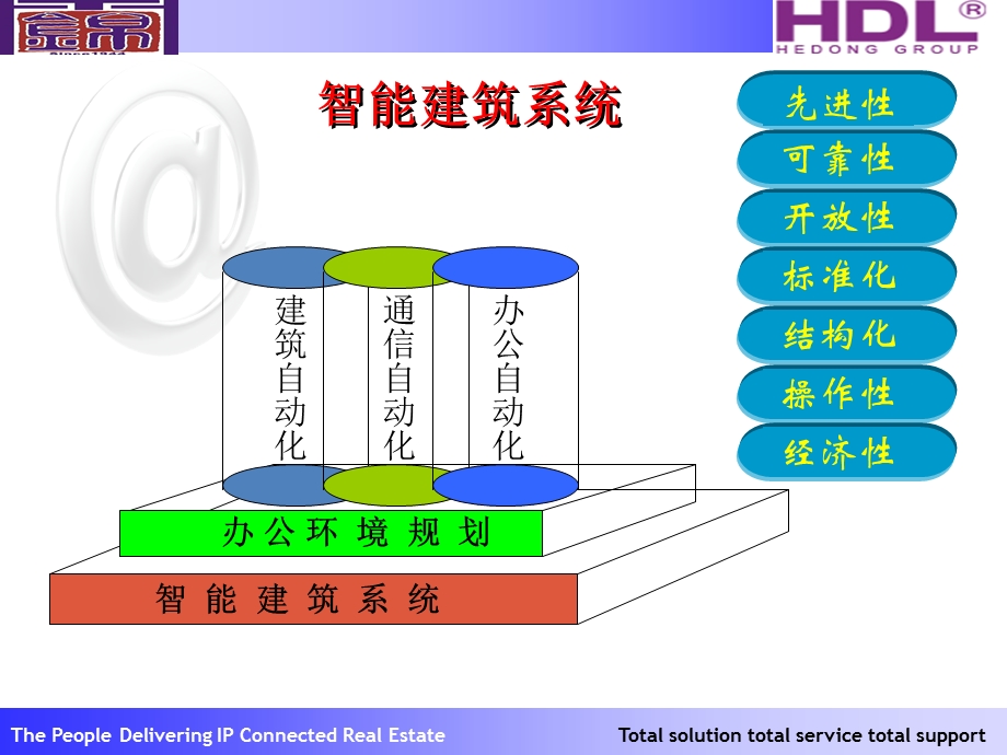 南阳中泰国际酒店弱电及智能化系统概念性规划设计方案101028.ppt_第3页