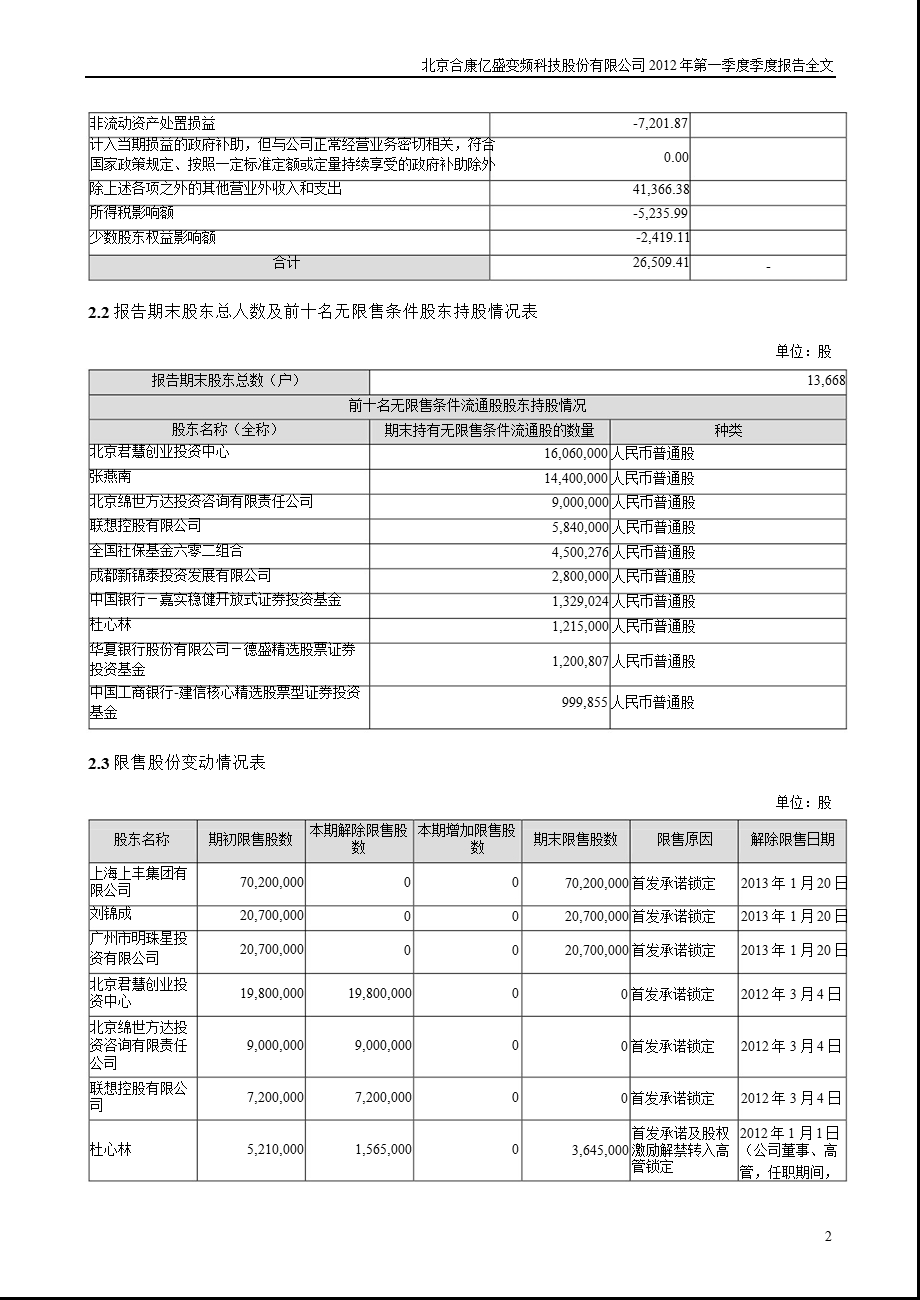 合康变频：第一季度报告全文.ppt_第2页