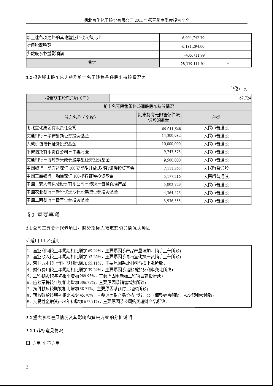 湖北宜化：第三季度报告全文.ppt_第2页