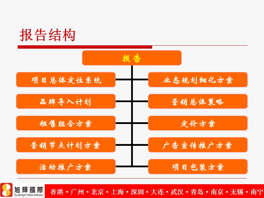 常州不夜城项目营销执行方案.ppt_第3页