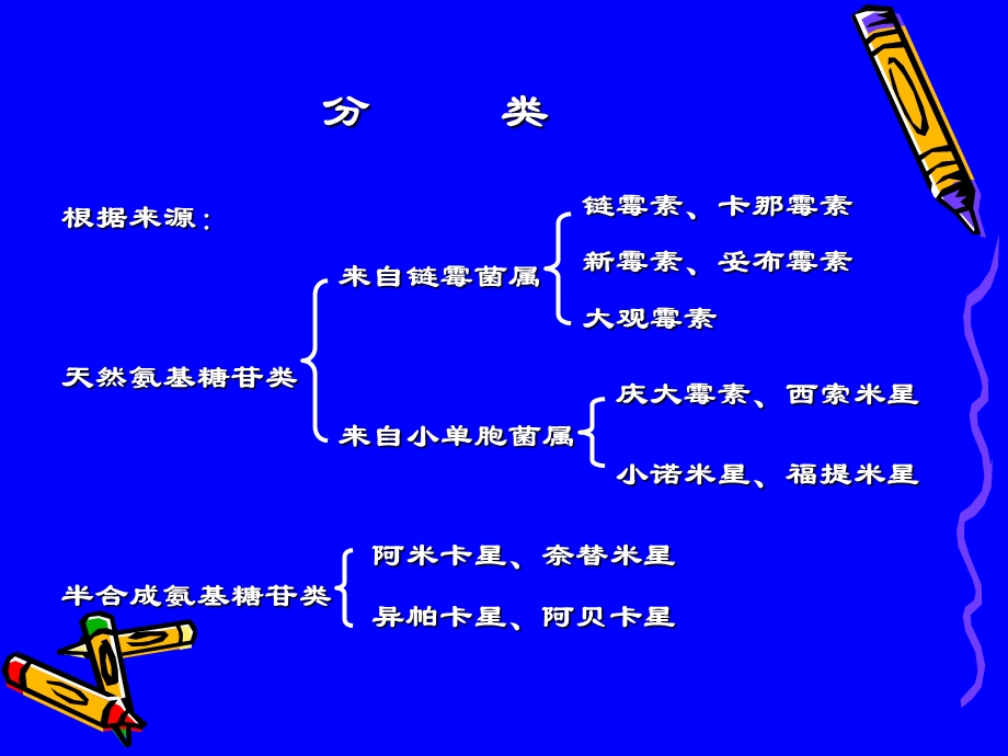 氨基糖苷类抗生素.ppt.ppt_第3页