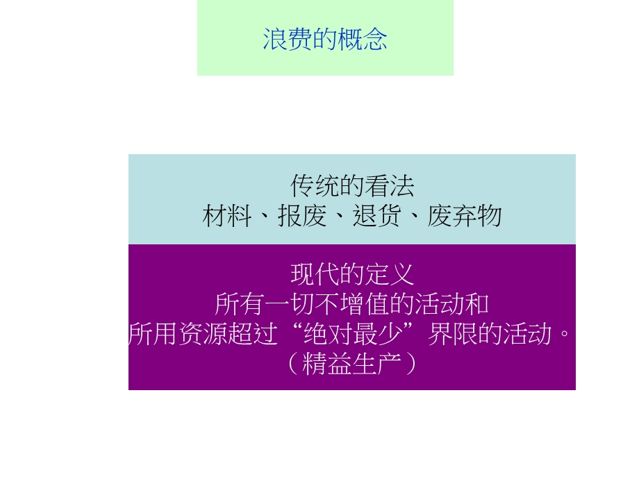 八大浪费培训版本..ppt_第3页