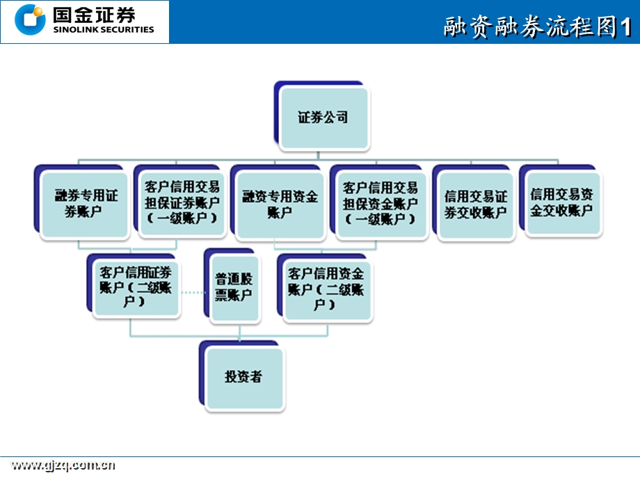 证券公司衍生品投资策略.ppt_第2页