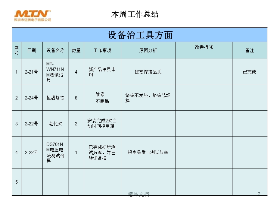 第(9)周(生产工程)部工作总结及计划报告.ppt_第2页