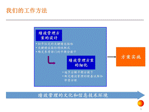 KPI绩效指标体系方法1.ppt