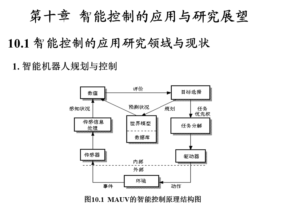 智能控制第十章 智能控制的应用与研究展望.ppt_第2页