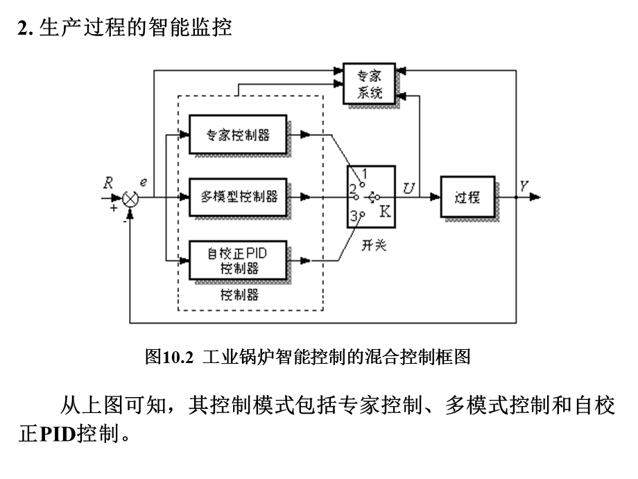 智能控制第十章 智能控制的应用与研究展望.ppt_第3页