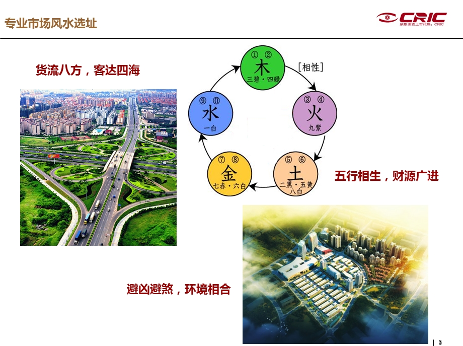 D1专业市场风水选址.ppt_第3页