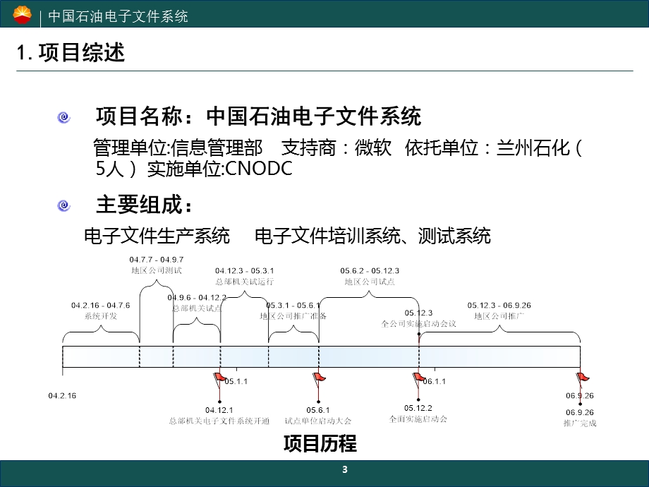 中国石油电子文件系统.ppt_第3页