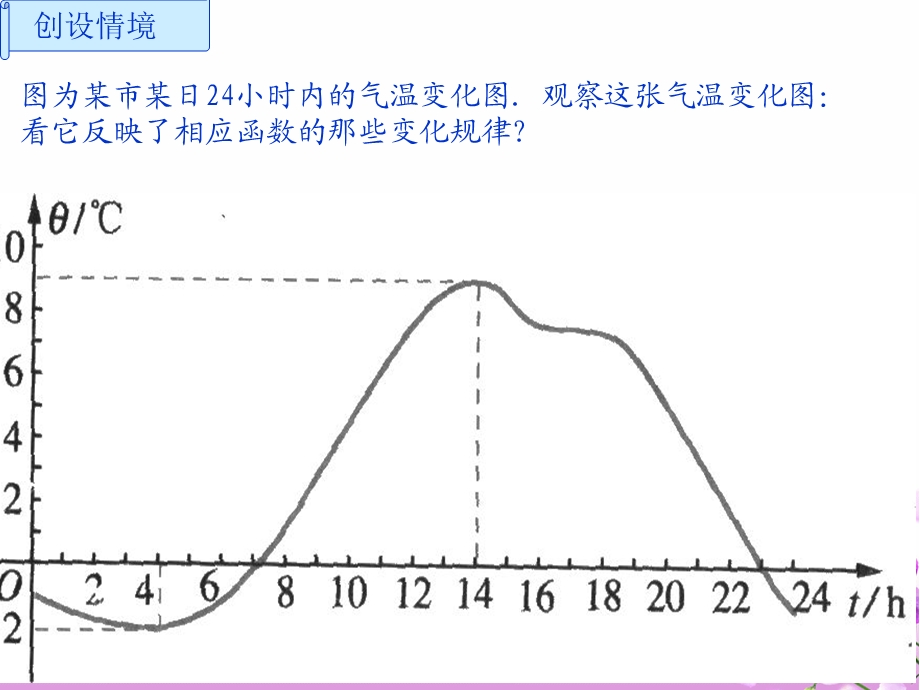 人教版高中数学课件：函数的单调性1.ppt_第2页