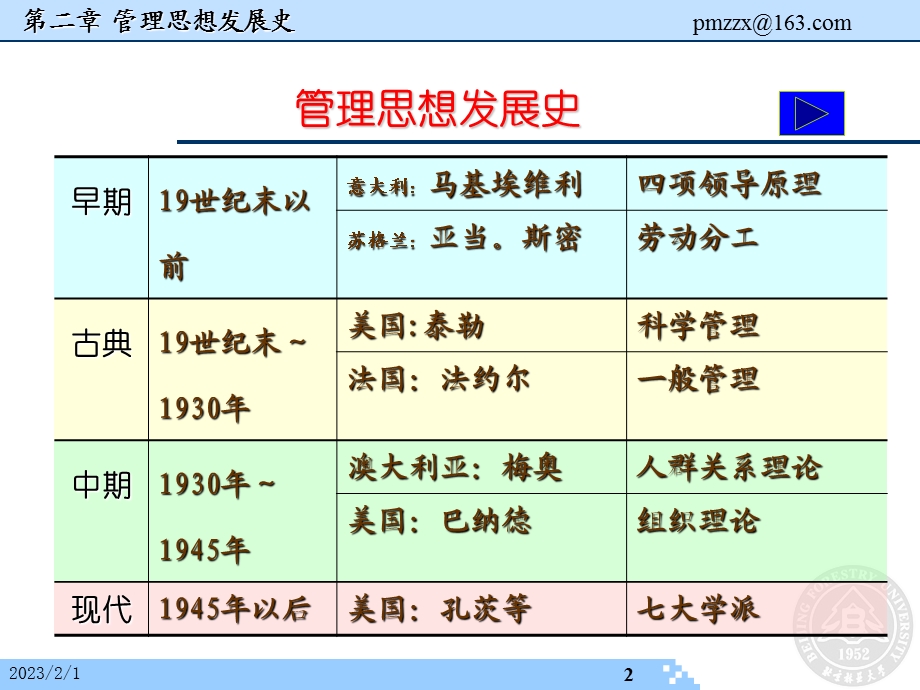 2 管理思想发展史.ppt_第2页