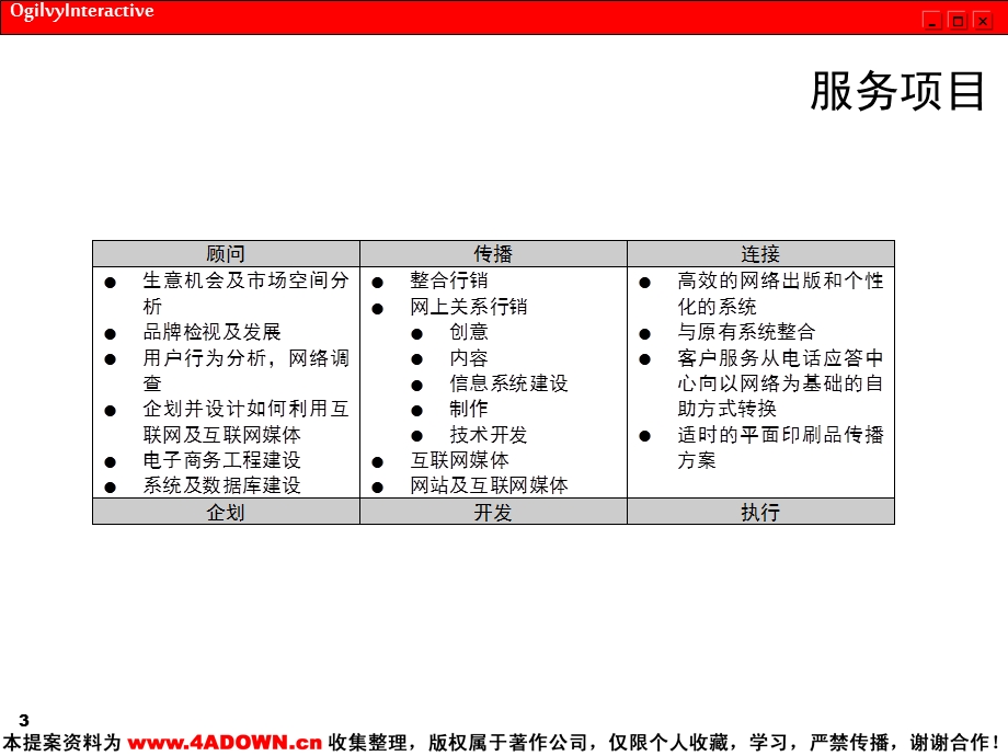 【广告策划奥美】奥美网络行销集团内部作业说明.ppt_第3页