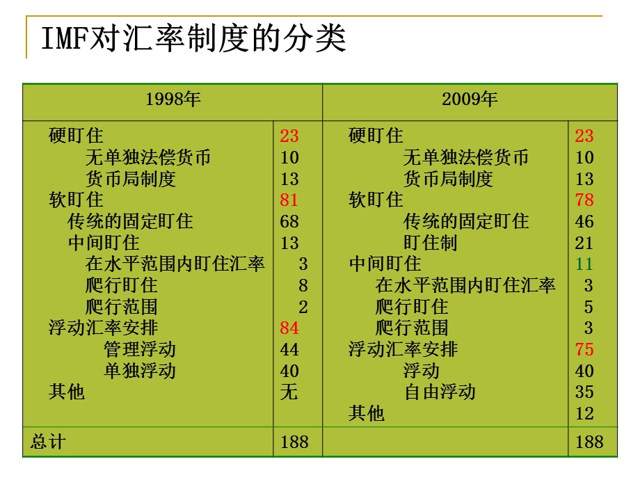 汇率制度教学课件PPT.ppt_第2页