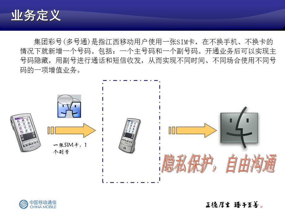 集团彩号业务培训材料江西移动.ppt_第3页