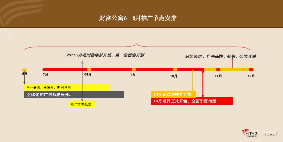 香江国际胶州湾财富公寓六八月推广策略47p.ppt_第2页