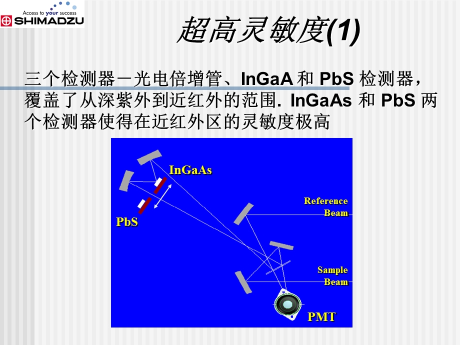 岛津近红外、紫外可光分光光度计使用说明-uv3600.ppt_第3页