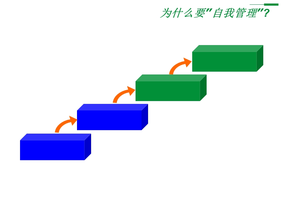 自我管理—拉法基.ppt_第2页