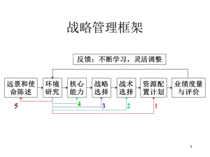 第04讲企业愿景和使命.ppt