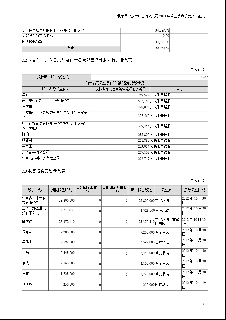 鼎汉技术：第三季度报告正文.ppt_第2页