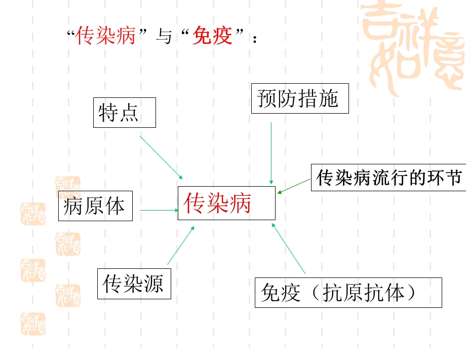 传染病与免疫.ppt_第2页