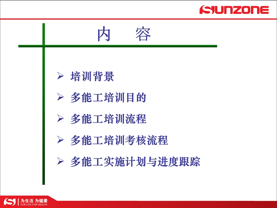 多能工培训方案(太经典了,各位一定要看呀).ppt_第2页