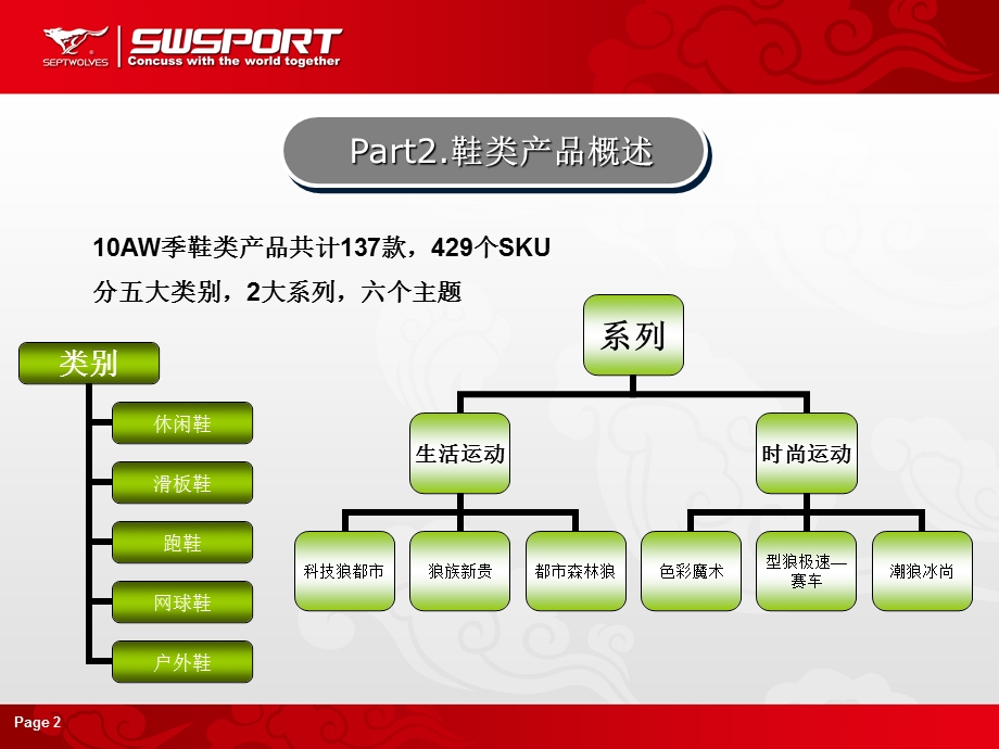 鞋类产品介绍.ppt_第2页