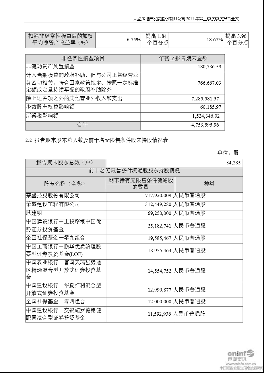 荣盛发展：第三季度报告全文.ppt_第2页