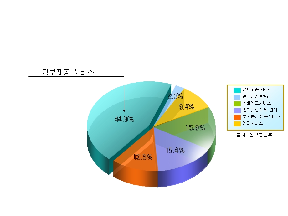 超级精彩的ppt图形素材库.ppt_第2页