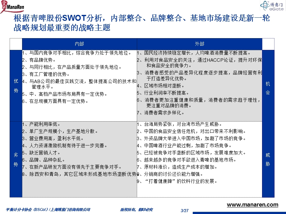 博意门青岛啤酒平衡计分卡项目咨询公司层面战略图说明材料.ppt_第3页