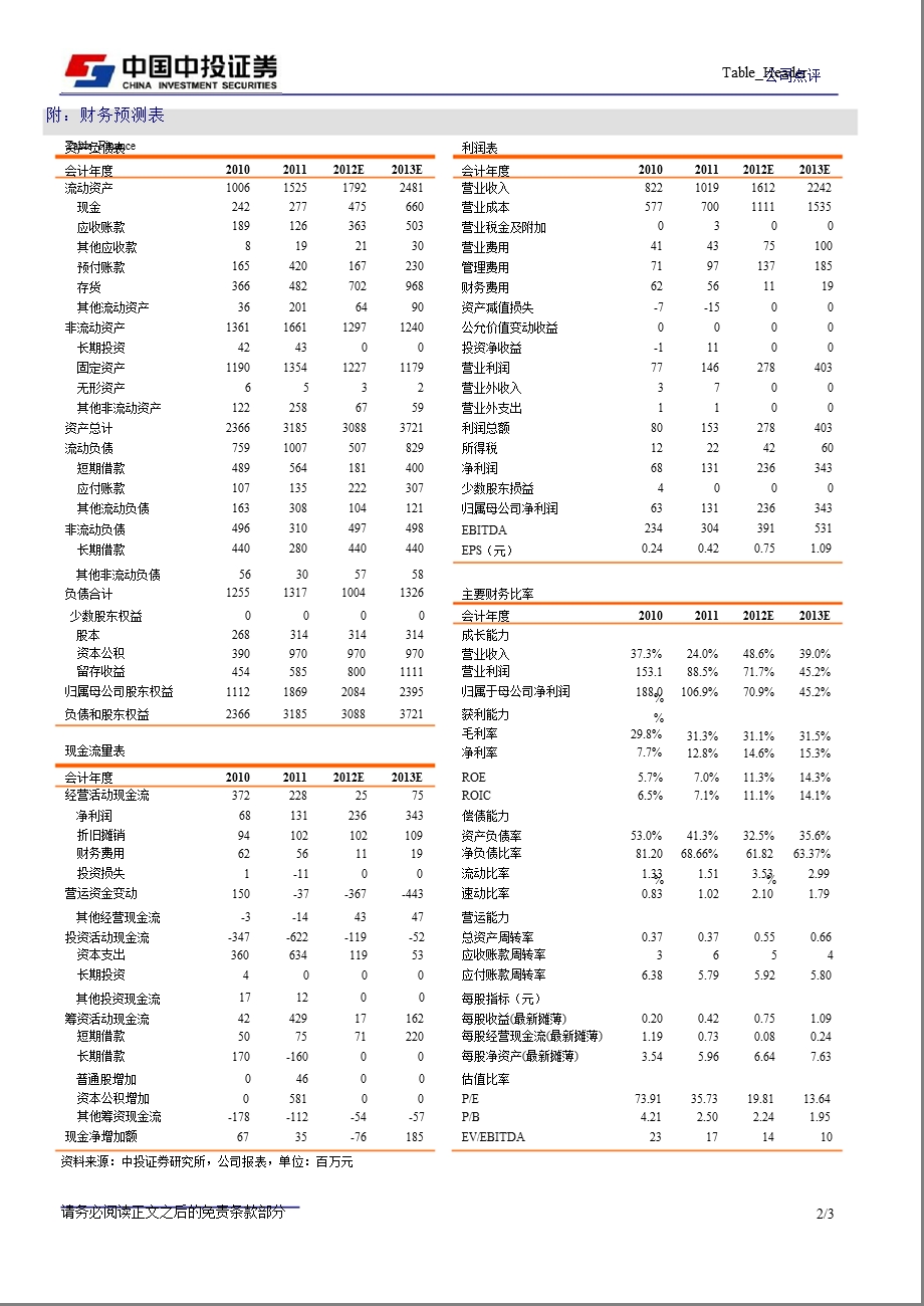 黄河旋风(600172)报点评：产业链多点开花业绩增长有保障0328.ppt_第2页