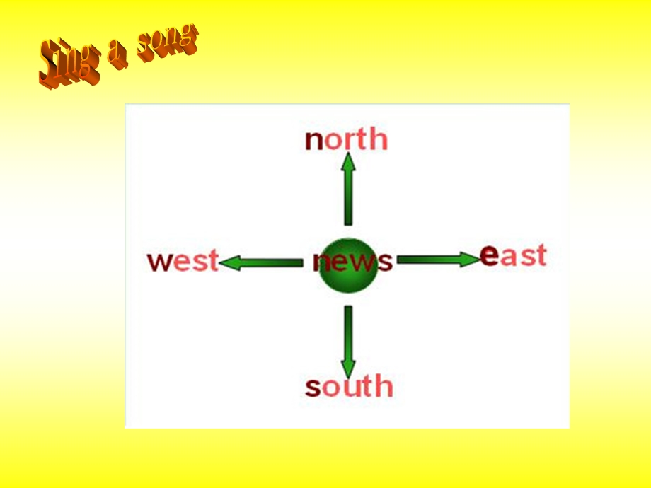 外研版新标准小学英语（三级起点）第六册 Module 6 Unit 2Travel It’s in the north of China课件.ppt_第2页