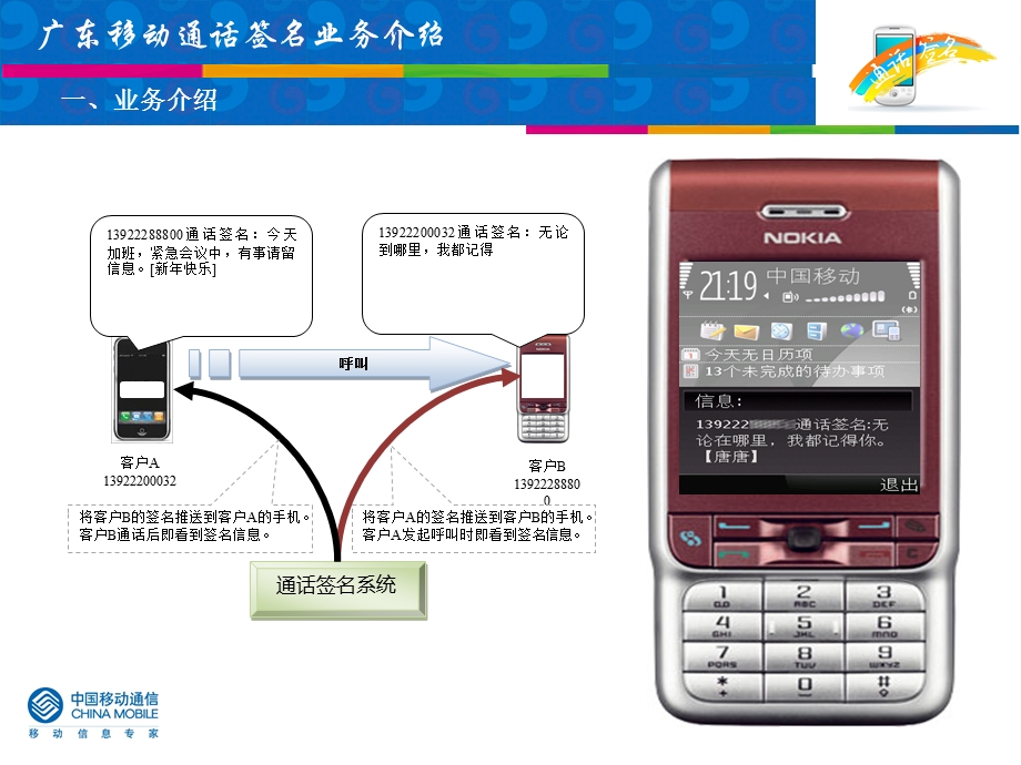 移动通话签名业务介绍.ppt_第3页