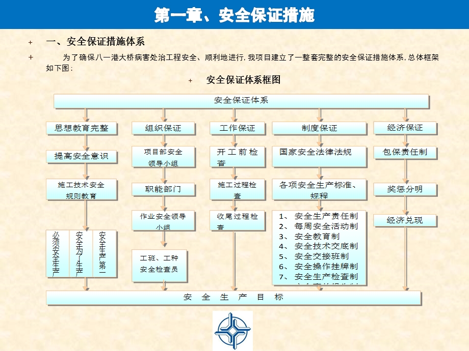 八一港大桥病害处治工程保通设计方案.ppt_第3页