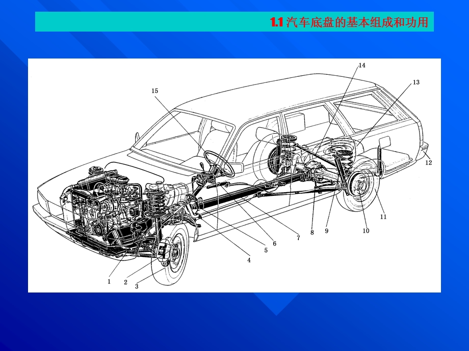 汽车底盘构造与维修课件——汽车底盘概述.ppt_第3页