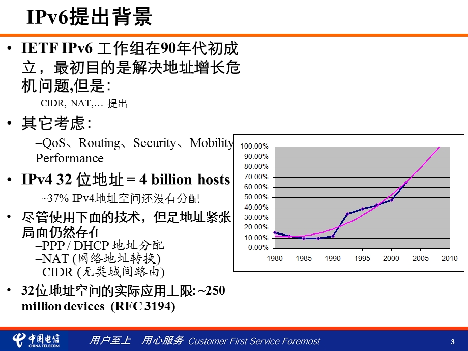 IPv6技术与应用——中国电信广州研究院.ppt_第3页