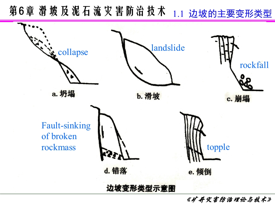 6_滑坡与泥石流灾害防治技术.ppt_第3页